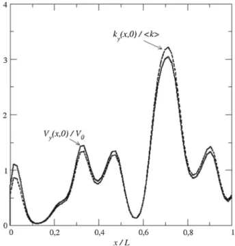 Fig. 5 Plot of V y /V 0 and 	k k at the inlet
