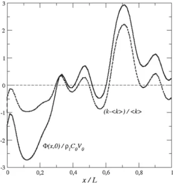 Fig. 8 Distribution of ion mass