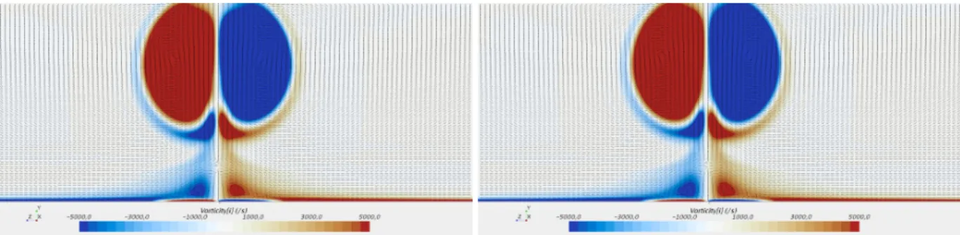 Fig. 7 Flow velocity vector glyphs and vorticity contours at the cross-plane located 8d downstream the SJA orifice exit: (left) velocity inlet BC setup, (right) ROM setup.