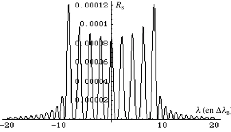 figure 2.12-c : lecture sans détection homodyne de 9 réseaux multiplexés  en longueur d’onde séparés de 2Δ λ B