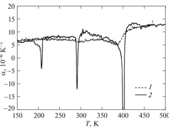 Figure 4 shows the measured data on the thermal expansion of the BaTiO 3  micro- and nanoceramic