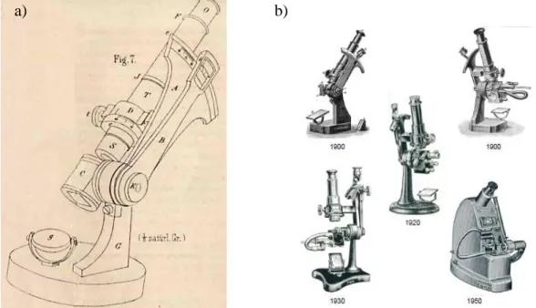 Figure 1.3. The Abbé refractometer: a) the first Abbé refractometer designed by Ernest Abbé  [66], and b) variants of the Abbé instrument [65]