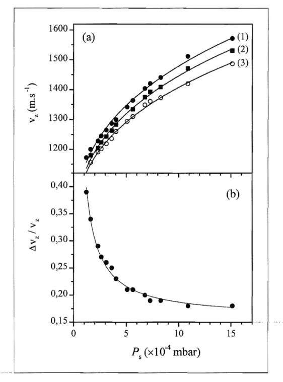 Figure III-I2 :  Evolution de la distribution des vitesses longitudinales avec les paramètres de la source