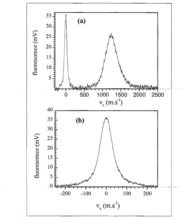 Figure  111-13:  Détermination  de  l'intensité  du  jet  atomique  par fluorescence.  Ona  mesuré  les· 
