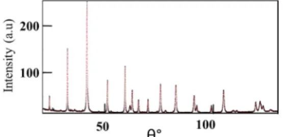 Fig. 1 XR-diffraction XRD patterns of sample prepared at 950 °C. Table 1 Lattice parameters