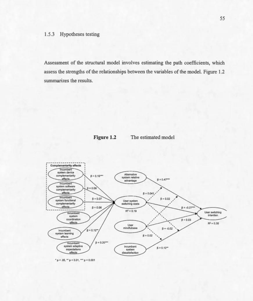 Figure 1.2  The estimated madel 