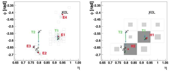 Figure 2.11: Event display in η − φ view of a simple hadronic jet as reconstructed in the ECAL (left) and b) in the HCAL (right)
