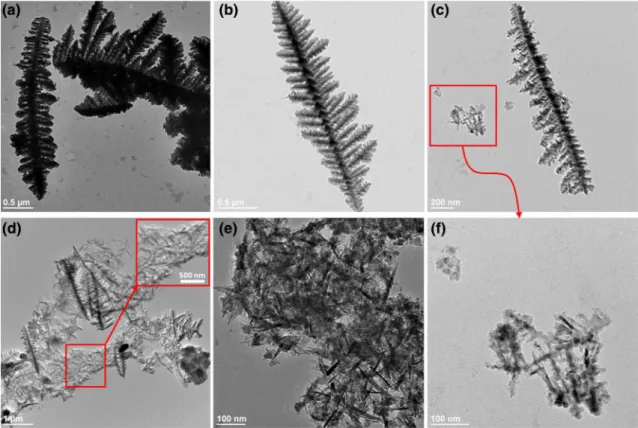 Fig. 9    TEM images of the produced particles, f = 4 kHz and V pp  = 250 V