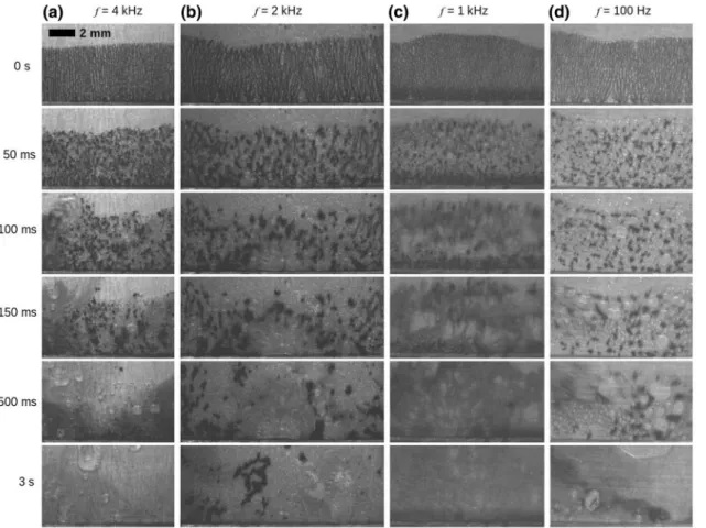 Fig. 5    Image sequences of the fragmentation process for f = 4 kHz (a), f = 2 kHz (b), f = 1 kHz (c) and f = 100 Hz (d); V pp  = 250 V; acquisition  frequency = 1500 FPS, exposure time = 1/1500 s