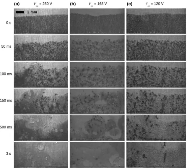 Fig. 6    Image sequences of the fragmentation process for V pp  = 250 V (a), V pp  = 168 V, (b) and V pp  = 120 V (c); f = 4 kHz; acquisition frequency  = 1500 FPS, exposure time = 1/1500 s