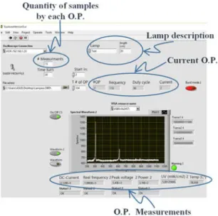 Fig. 13. LabVIEW user interface.