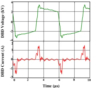 Fig. 15. Experimental measurements for the same OP: specific case: V D B D (top) and i D B D (bottom).