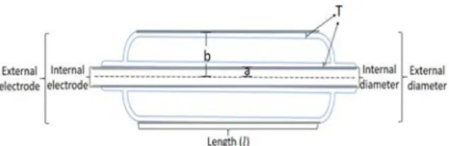 Fig. 1. DBD lamp geometry.