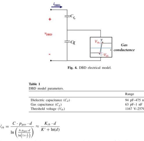 Fig. 5 presents, for the nineteen different lamps, the current pulse amplitude I, versus the f frequency for two different duty cycles (D = 5% and D = 100%) needed, according to Eq