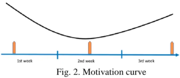 Fig. 1. Engagement diagram 