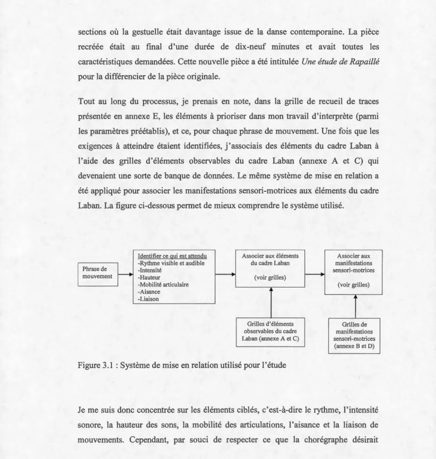 Figure 3.1  :Système  de mise  en  relation utilisé  pour  l'étude 