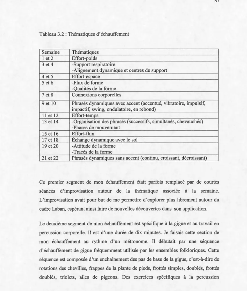 Tableau 3.2: Thématiques  d'échauffement 