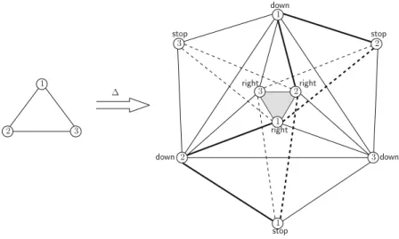 Fig. 4. The Splitter Task for Three Processes.