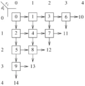 Fig. 1. Implementation of a Splitter [ 31 ]. Fig. 2. Renaming using Splitters.