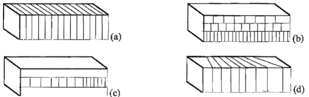 Figure  1-(24)  : Diverses  structures  de  cristaux  périodiquement  retournés.  (a)  : structure  classique  à  un  réseau,  (b)  :  structure  à  plusieurs réseaux en parallèle, (c) : structure  à  plusieurs réseaux en série, (d) : structure en éventail