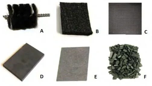 Figure  1.7 :  Photographie  des  matériaux  carbonés  les  plus  couramment  utilisés  pour  les  bioanodes alimentées en eau usée réelle