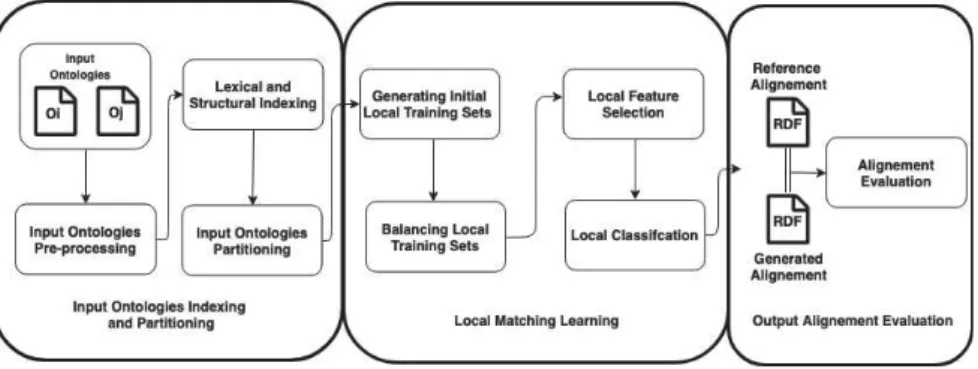 Fig. 1. Local matching architecture overview