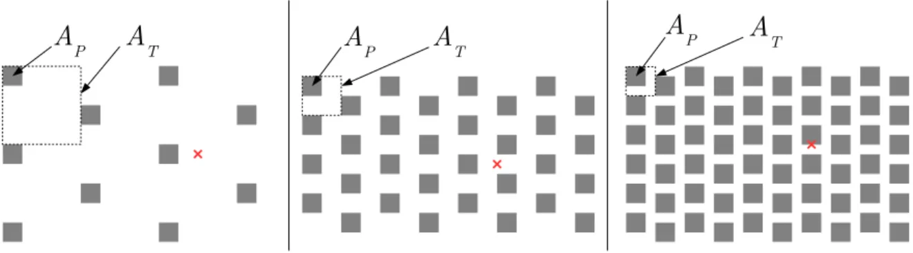 Figure 2: Investigated canopy configurations with (left) λ p = 6.25%, (centre) λ p = 25% and (right)