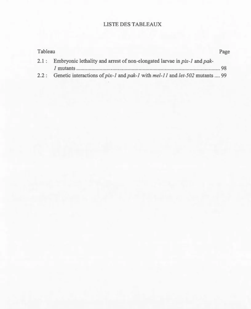 Tableau  Page  2.1  :  Embryonic  lethality  and  arrest of  non-elongated  larvae in  pix-1  and  