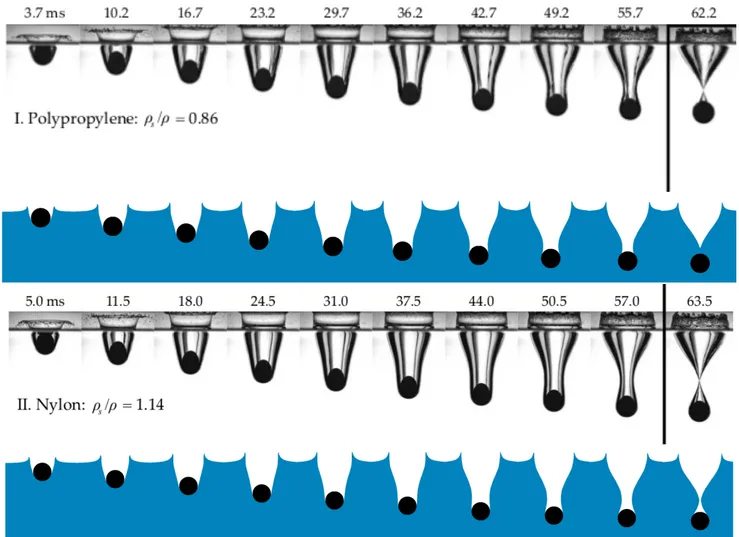 Figure 2.15 Polypropylene and nylon spheres falling on a free surface of water. Numerical (bottom) and experimental (top) snapshot of the sphere entry in water.