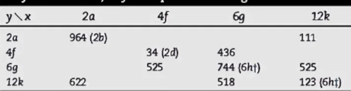 Table 5  - Migration energies (�, in meV) of jumps from x  to y. In brackets, Wyckoff positions are given