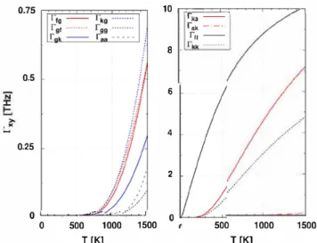 Fig. 2 .  They  were  computed  using  the  migration  energies