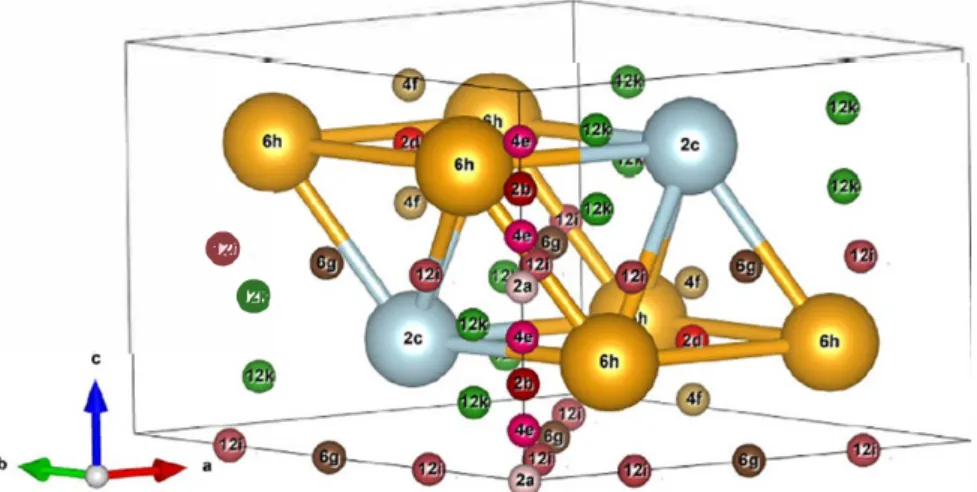 Fig. 1 - Schematic representation of  the Ti3Al  structure: Ti and Al atoms are in yellow and blue, respectively