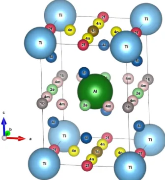 Fig. 1 e Schematic representation of the TiAl-L1 0 structure