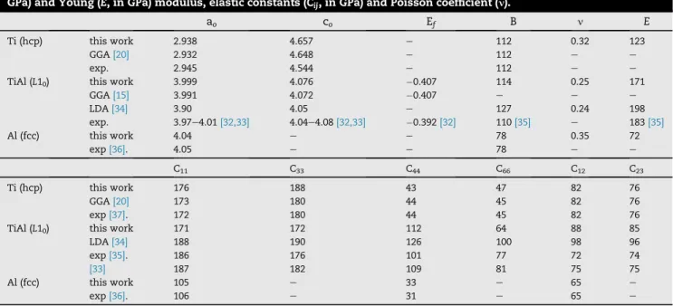 Table 1 e Theoretical and experimental lattice parameters a o and c o (in  A), formation energies (E f , in eV/atom), bulk (B, in
