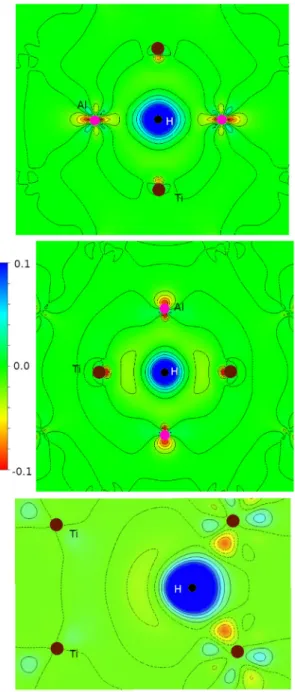 Fig. 7 e Contour maps of the charge transfer, Dr, when sites