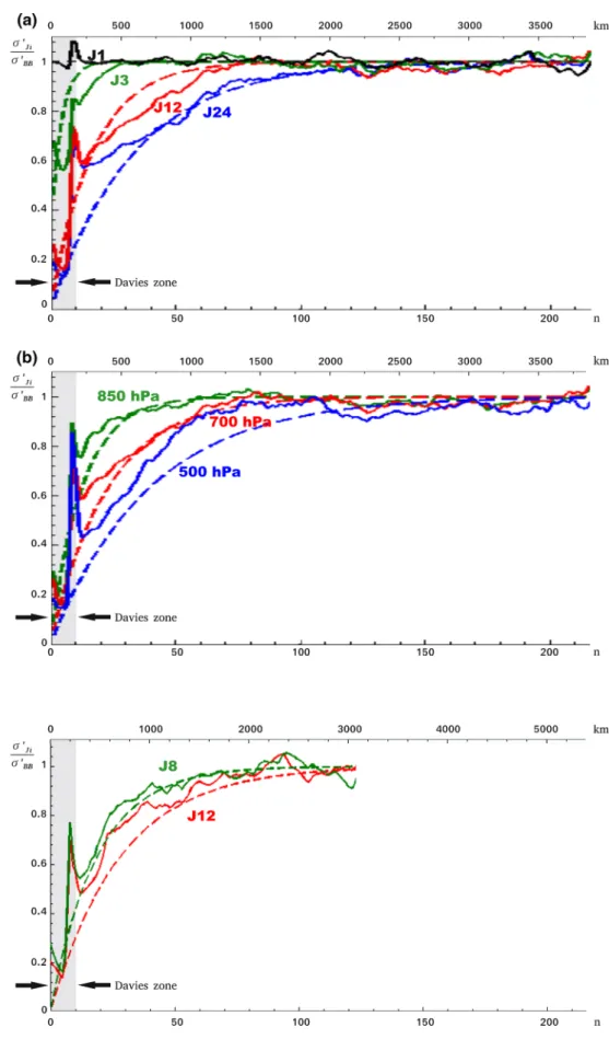 Fig. 5   Same as Fig.  4  but the  four July months