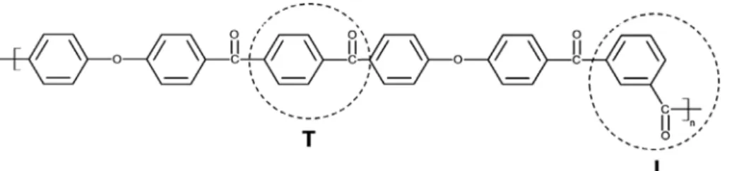 Figure 1. Molecular structure of PEKK with para and meta links.