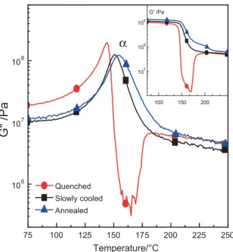 Fig. 8 Arrhenius diagram of relaxation times from dynamic dielectric spectroscopy: quenched (filled circle/open circle), slowly cooled (filled square/open square) annealed (filled triangle/open triangle) for PAEK LM (filled symbols) and PEEK (open symbols)
