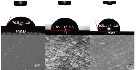 Fig. 7. Characterization of model surfaces: (top) water contact angles and (bottom) SEM images of the associated surfaces.