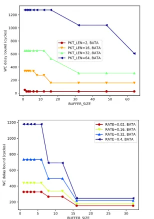 Figure 3: Flow configuration on a 6×6 mesh NoC To achieve this aim, we consider the configuration  de-scribed on Table 1 and Figure 3