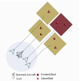 Figure 1: Project layout