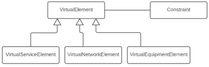 Fig. 2.  Constraint Model  C. QoS Metric Model