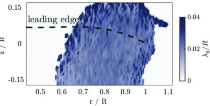 Figure 12. Taylor microscale k g upstream of the leading edge of the optimized rotor normalized by
