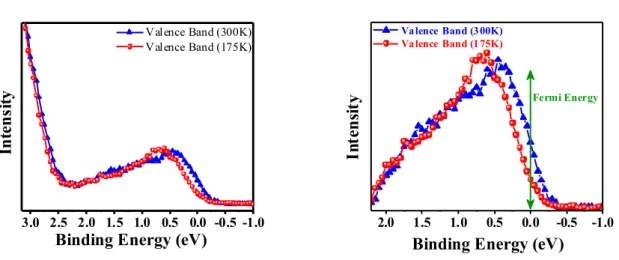 Figure 8.4 – Photoelectron spectrum of VO 2 (B). The lineshape is very similar, with a slightly