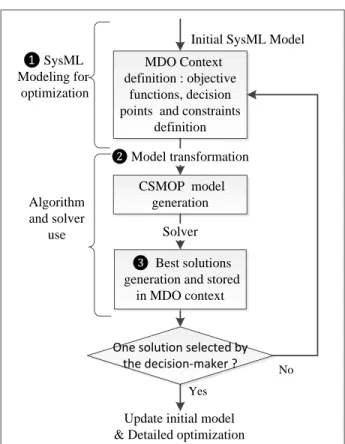 Figure  1  depicts  a  corollary  contribution  in  the  form  of  a  three-step method: 