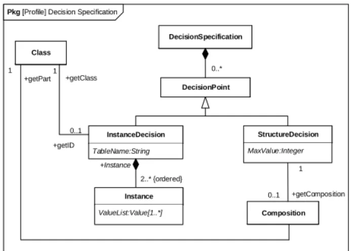 Figure 5: Decision points for instance and structure 