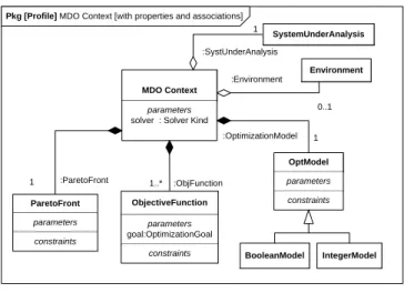 Figure 9 “MDO Context” 