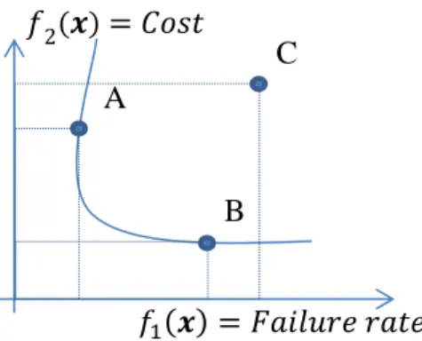 Figure  1  also  links  optimization  to  the  so-categorized  diagrams.  For  example,  the  Allocate  relationship  links  elements from different SysML diagrams