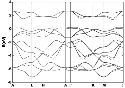 Figure 2.8: The LDA band structure for Na 1/2 CoO 2 , obtained by Singh et al. [51]. The