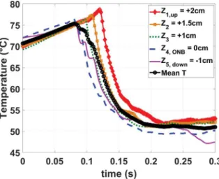 Fig. 12 . The value is typically around 0:03 s with a rather low dis- dis-persion and no clear tendency with respect to the different test parameters.